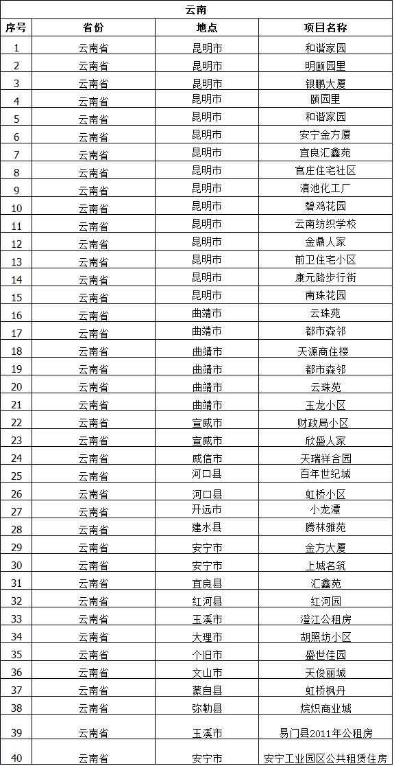 云南省工程案例