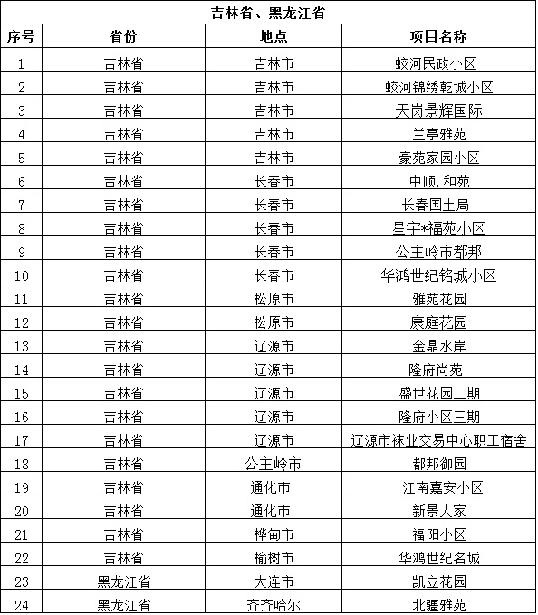 吉林省,黑龙江省工程案例