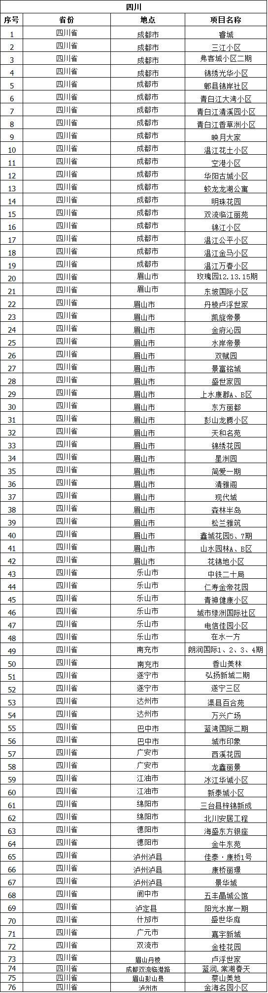 四川省工程案例