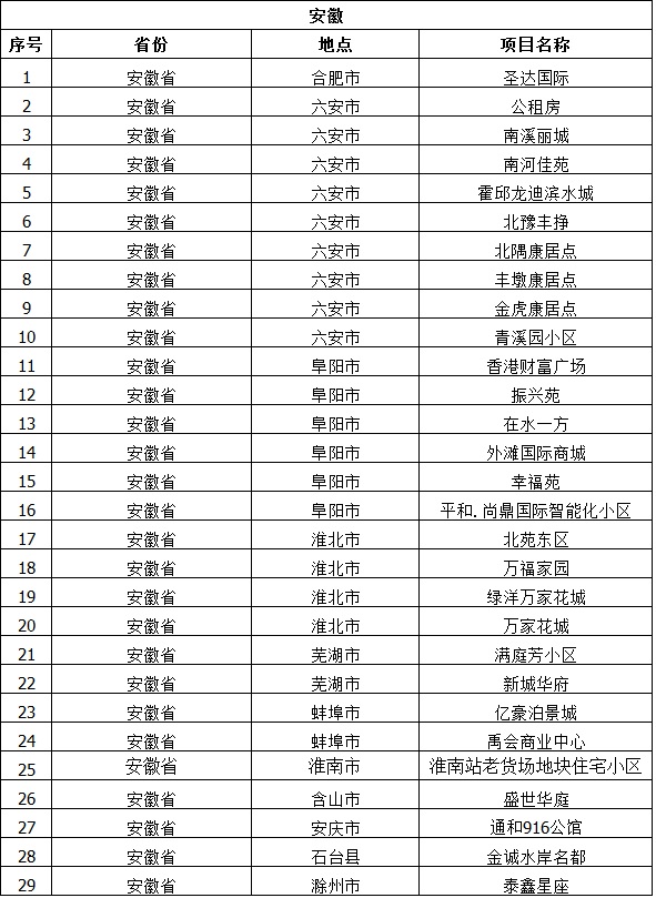 安徽省工程案例