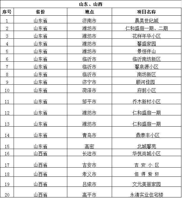 山东省,山西省工程案例