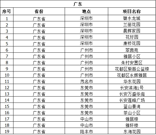 广东省工程案例