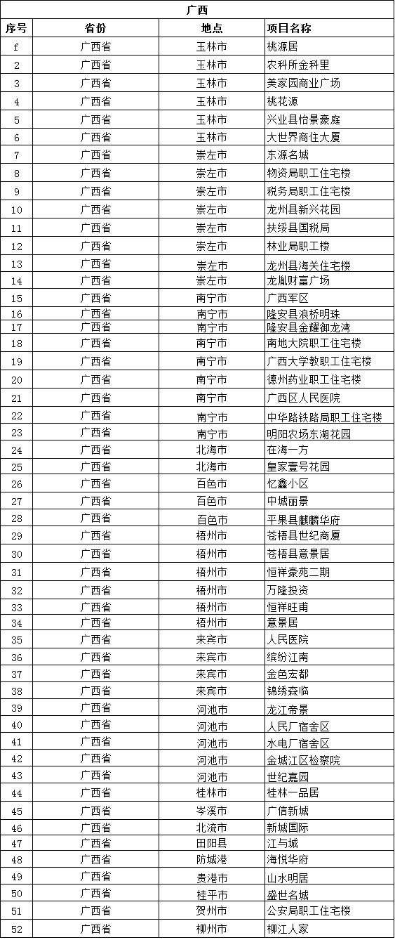 广西省工程案例