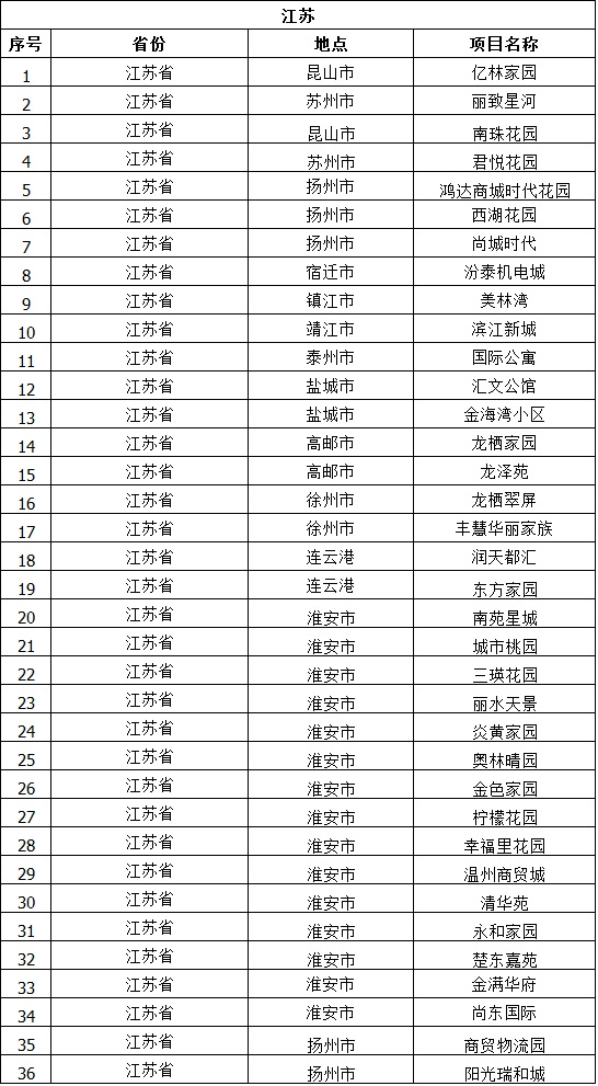 江苏省工程案例
