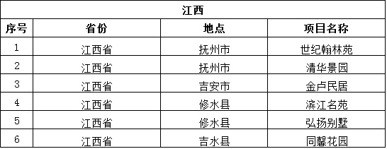 江西省工程案例