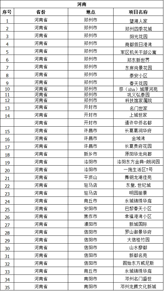 河南省工程案例