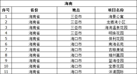 海南省工程案例