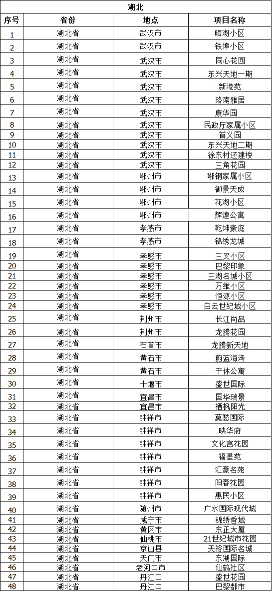 湖北省工程案例