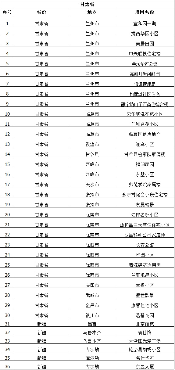 甘肃省工程案例