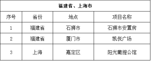 福建省,上海市工程案例