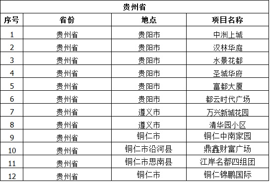 贵州省工程案例