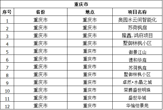 重庆市工程案例