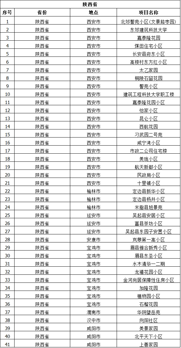 陕西省工程案例